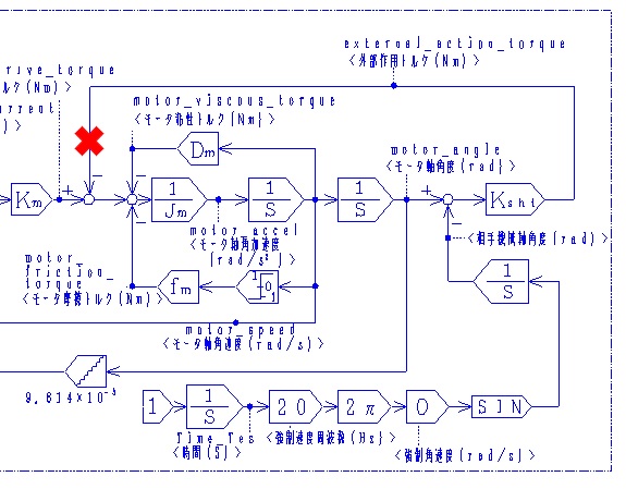 サーボの実践トレーニング_DCモータトルク オープンループ制御実験装置ブロック線図_回転軸フリー